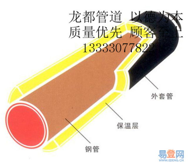 大丰管道集团 大口径聚氨酯发泡保温螺旋钢管，价格按吨综合计算